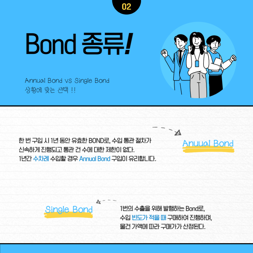 Custom Bond 는 1년동안 유효한 Annual Bond 와 1회성인 Single Bond 로 나뉘어집니다.